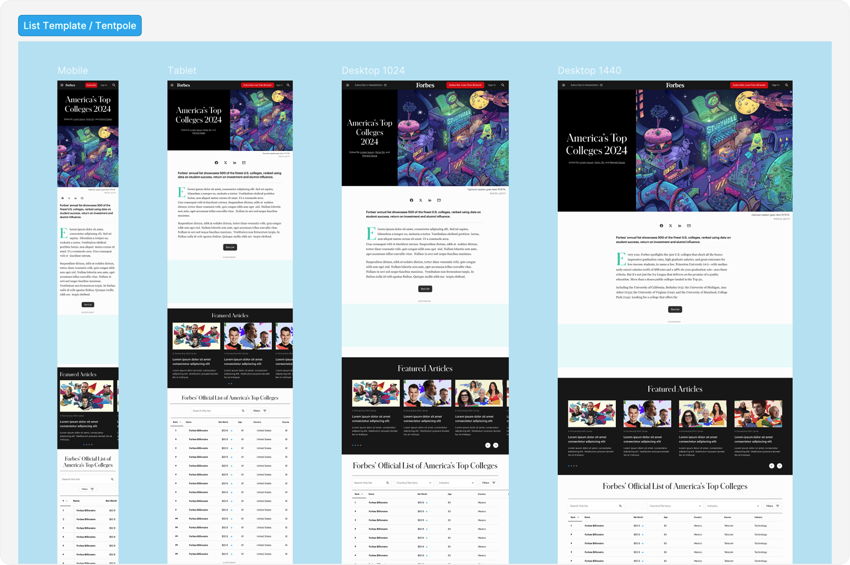 Unified list templates in Figma